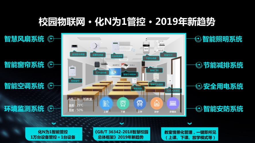奚米智慧校園 構建未來教育新生態