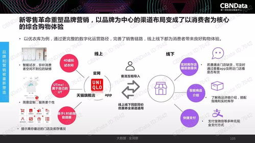 2017中國互聯(lián)網(wǎng)消費(fèi)生態(tài)大數(shù)據(jù)報(bào)告 洞見趨勢，賦能未來