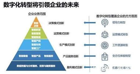 凱方企業(yè)家丨盤(pán)點(diǎn)吉林省五大互聯(lián)網(wǎng)品牌，助力企業(yè)數(shù)字化升級(jí)